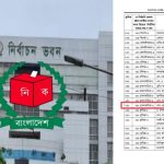 ২৩তম রাষ্ট্রপতি নির্বাচনে: ভোট দিবেন- ব্রাহ্মণবাড়িয়া -৬-এর এমপি জুনায়েদ সাকি