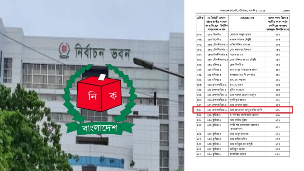 ২৩তম রাষ্ট্রপতি নির্বাচনে: ভোট দিবেন- ব্রাহ্মণবাড়িয়া -৬-এর এমপি জুনায়েদ সাকি